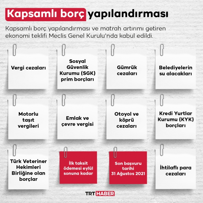 Grafik: TRT Haber